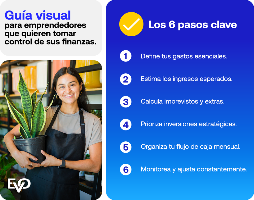 Aprendiendo a hacer el presupuesto anual de tu negocio