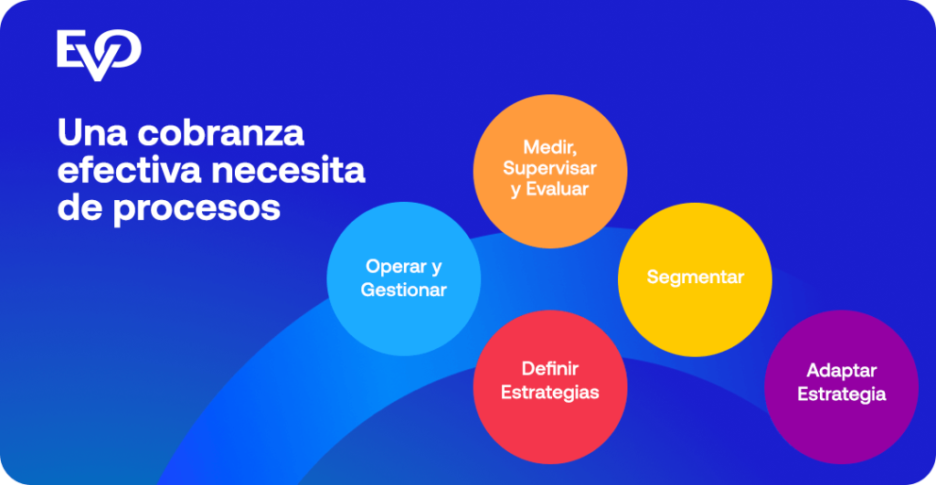 Cobranza Efectiva