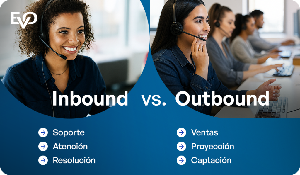 Tipos de Call Centers