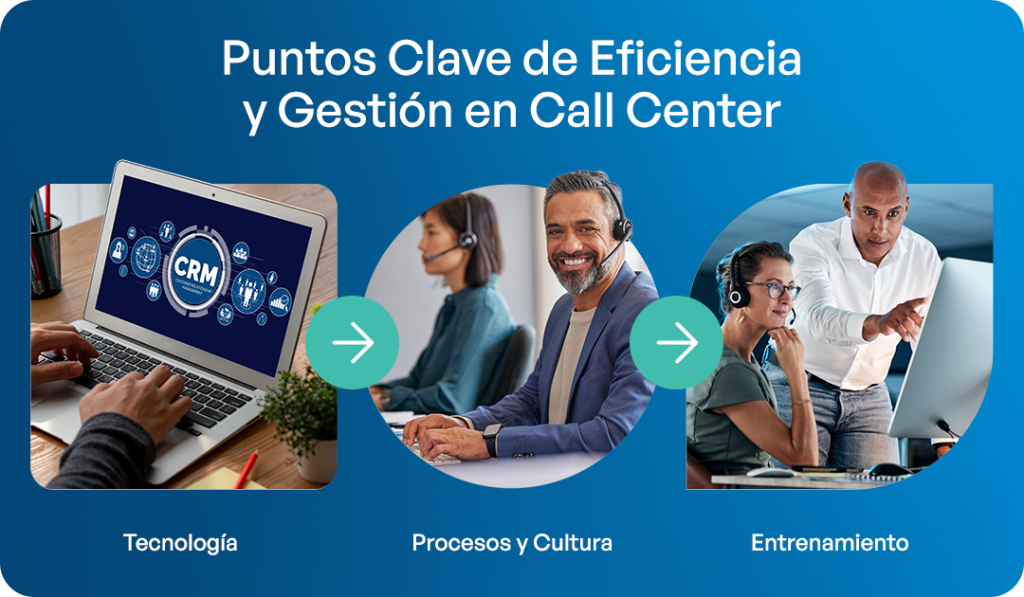 Dinámica y operativa de un call center