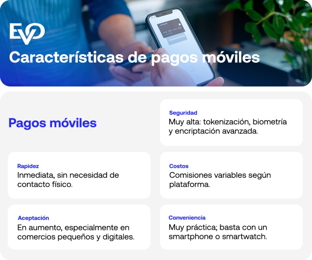 Qué es pago móvil y cómo funciona México