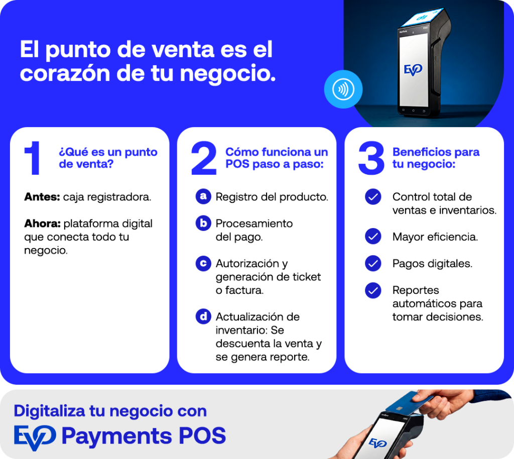 conociendo qué es un punto de venta