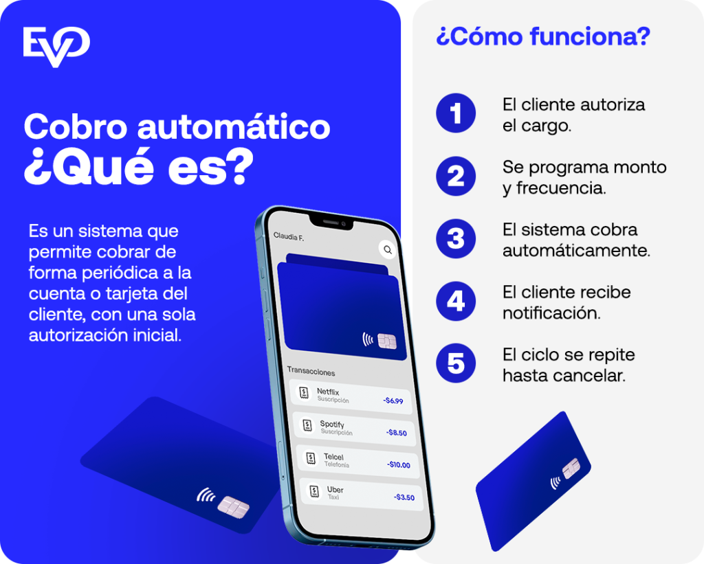 conociendo qué es el cobro automático