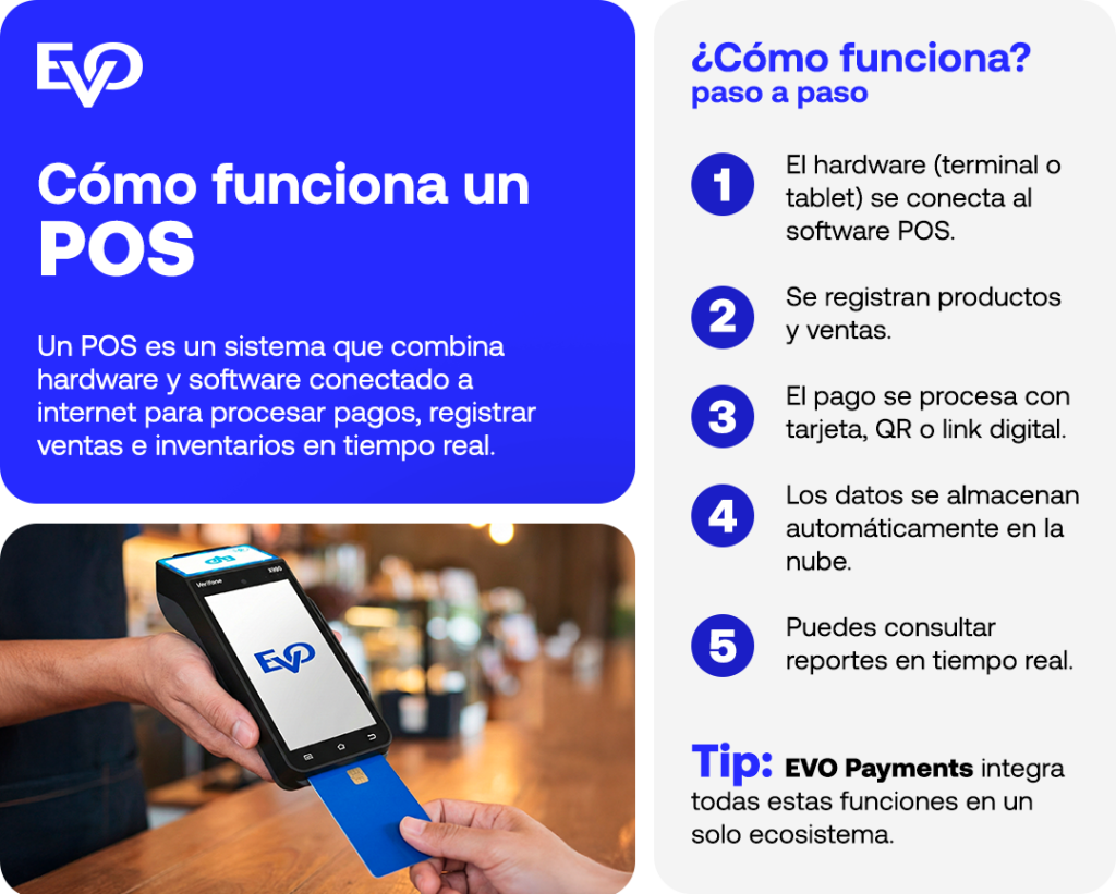 Aprendiendo más sobre el sistema POS